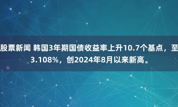股票新闻 韩国3年期国债收益率上升10.7个基点，至3.108%，创2024年8月以来新高。